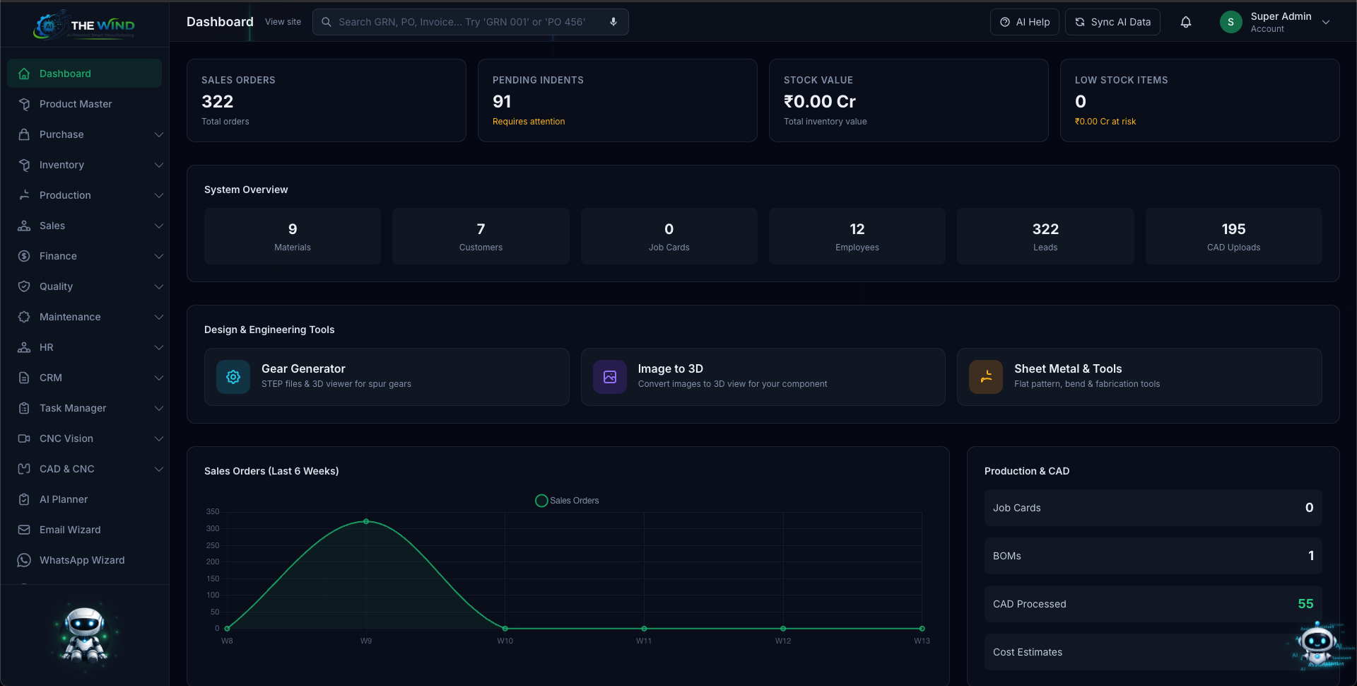 Dashboard analytics and reports